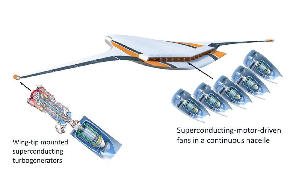 NASA N3-X distributed propulsion