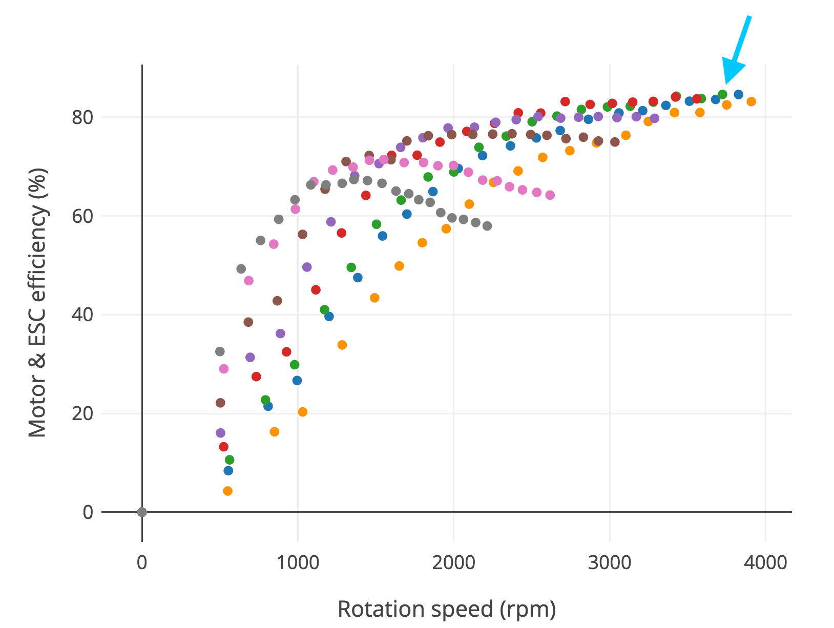 electric motor efficiency comparison graph