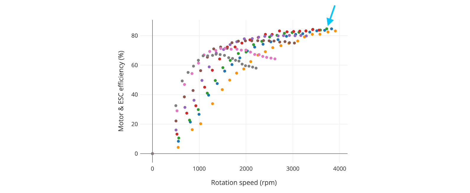 The REAL Average Efficiency of an Electric Motor