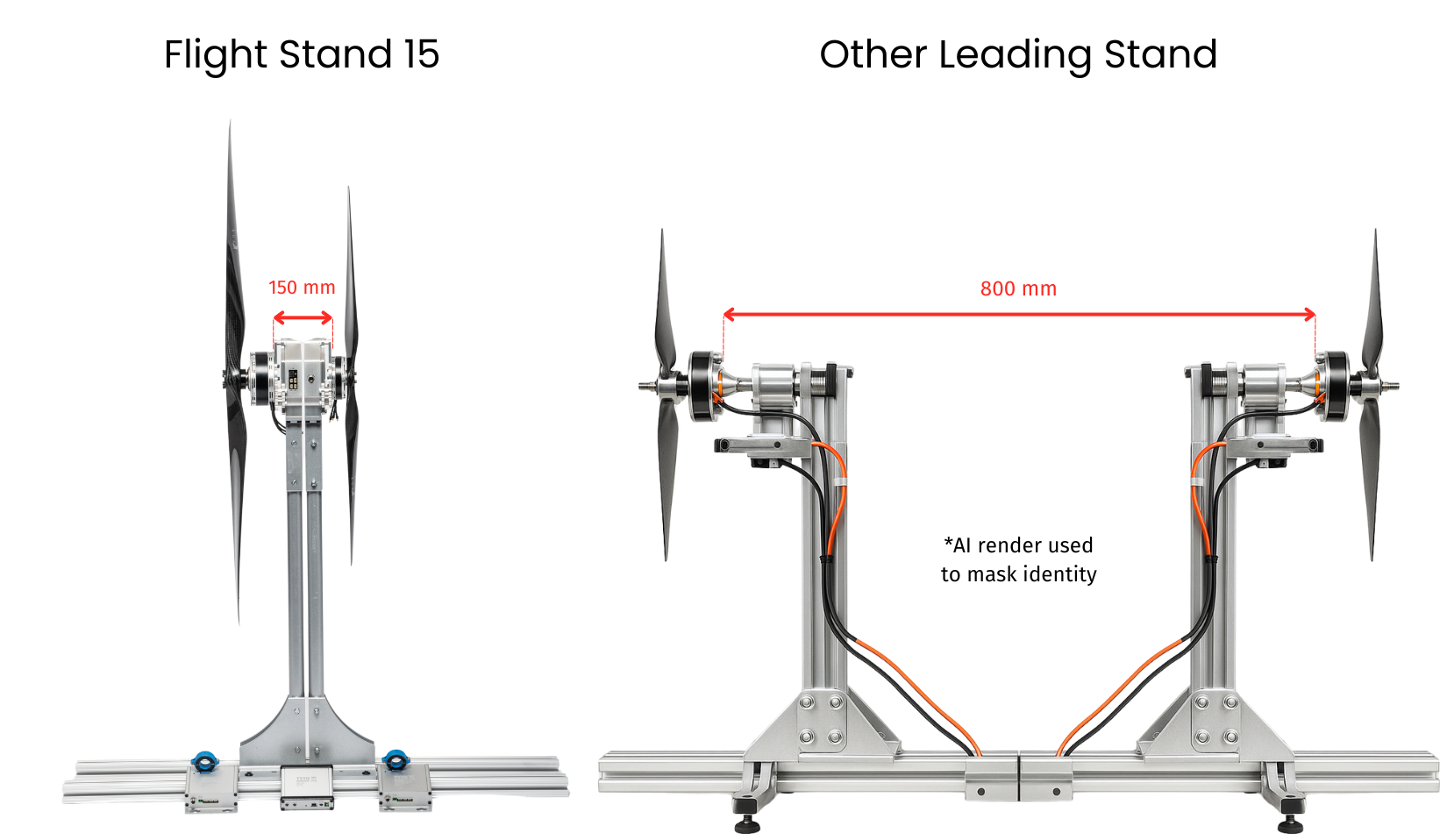coaxial thrust stand comparison