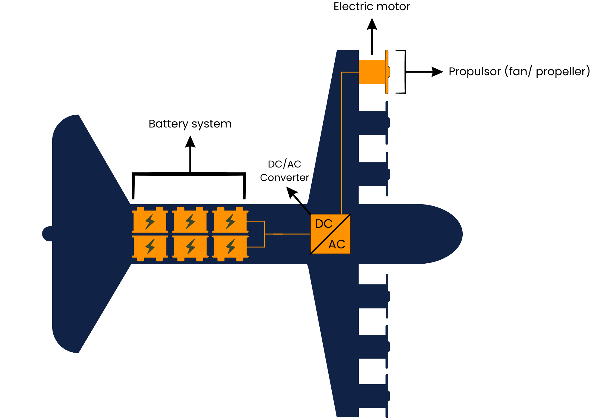 distributed electric propulsion diagram