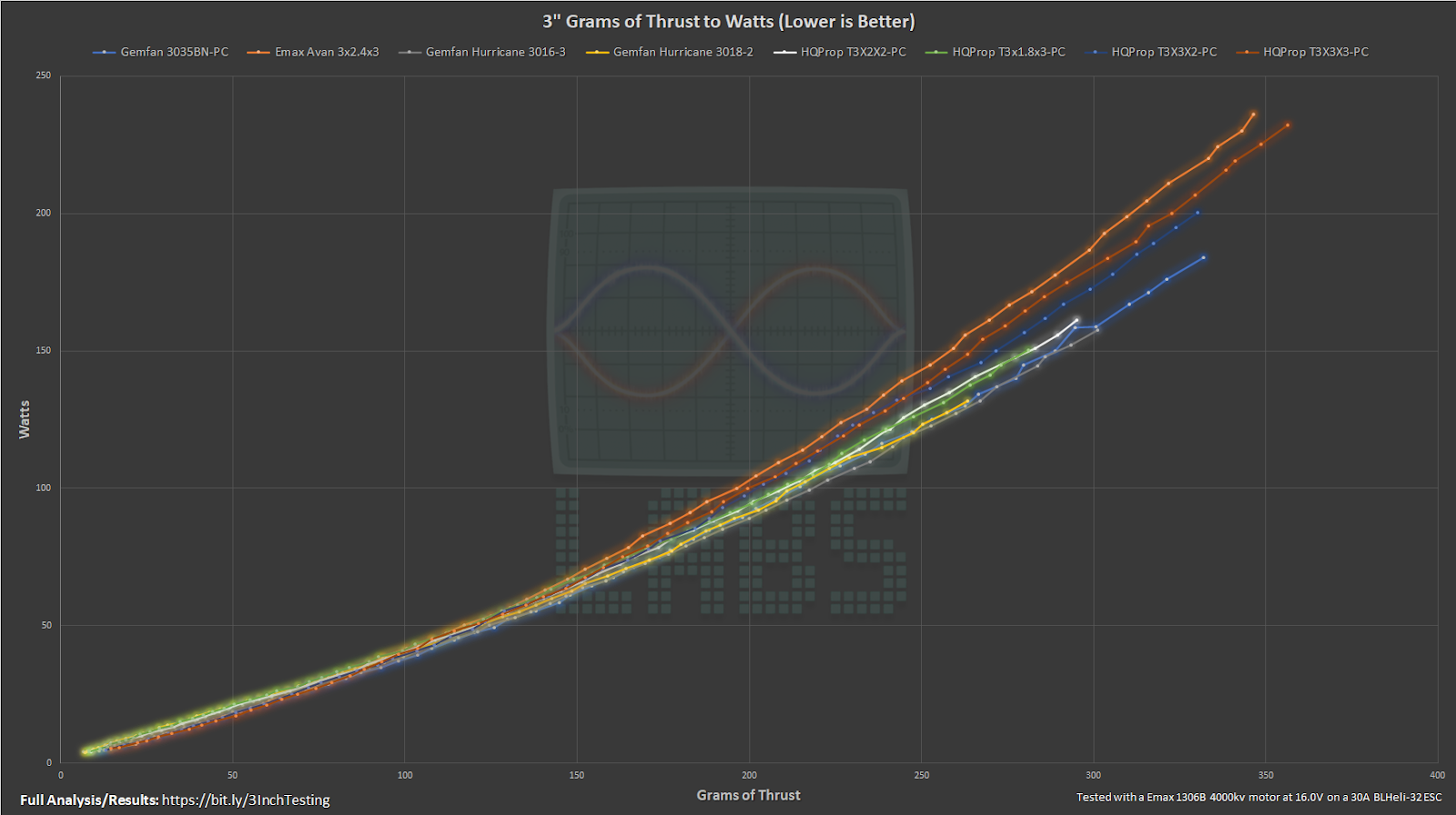drone watts vs thrust graph