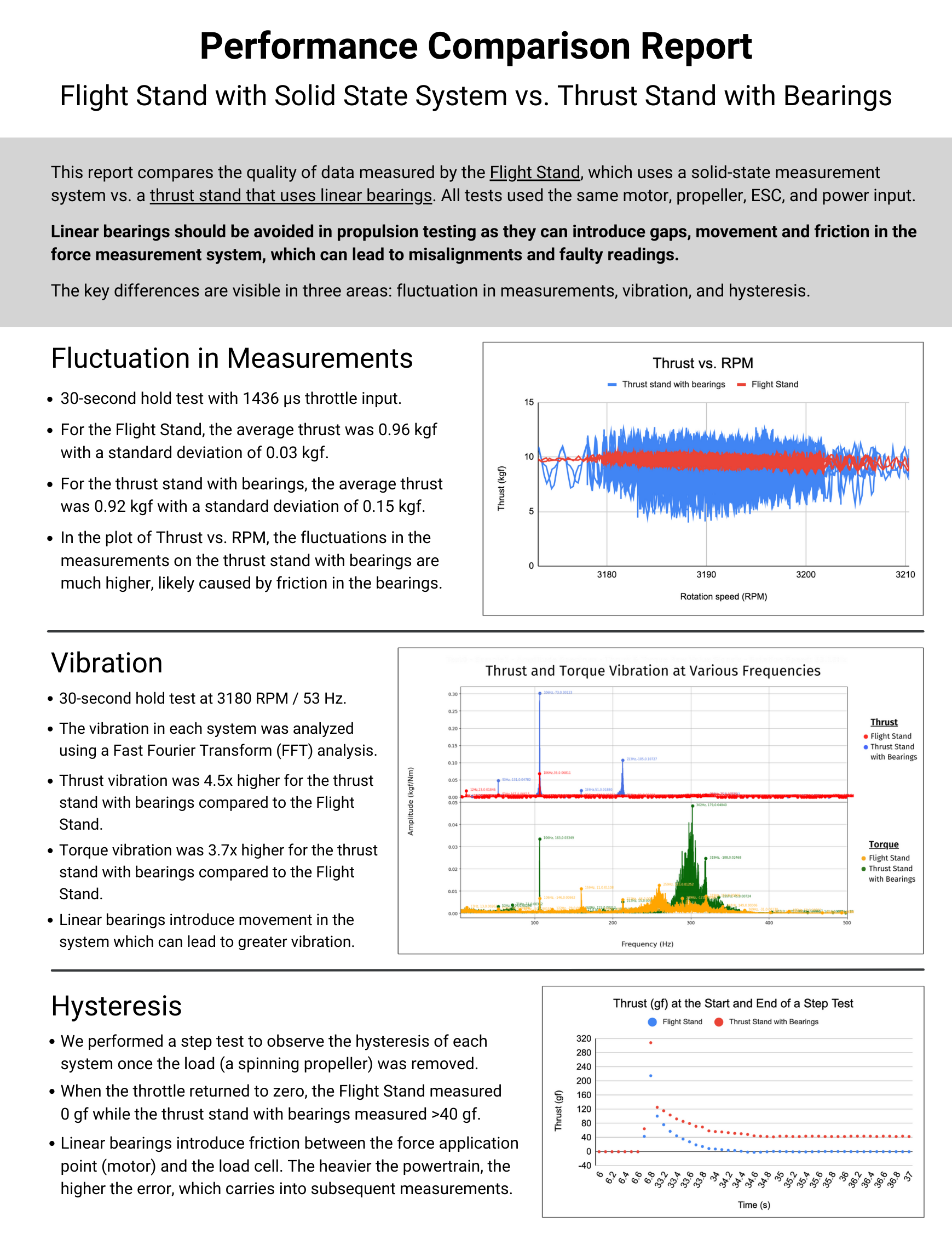 thrust stand performance comaprison