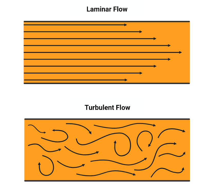 laminar flow vs turbulent flow