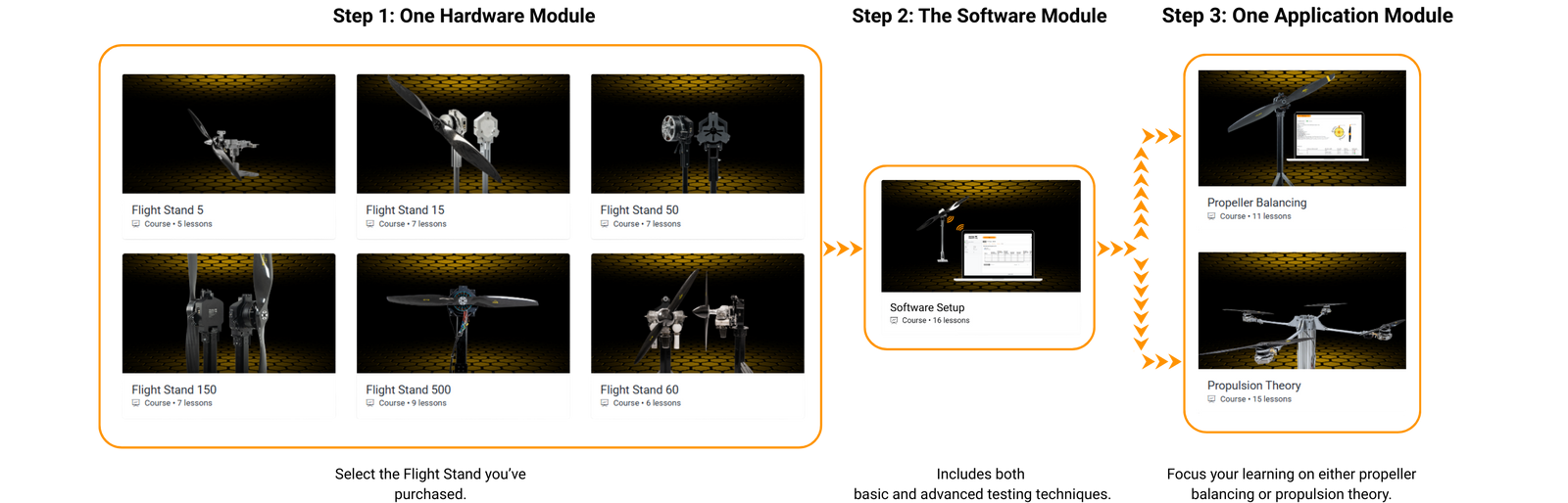 how to get a certificate flow chart
