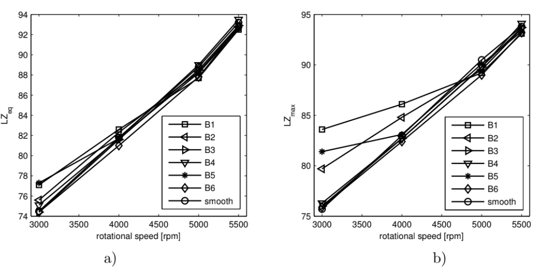 damaged vs undamaged propeller noise