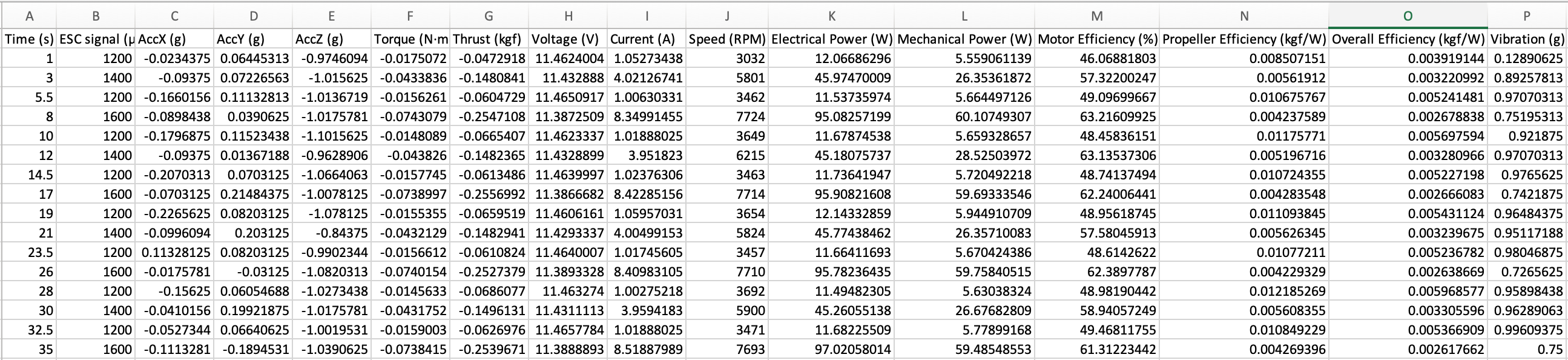 propeller thrust data