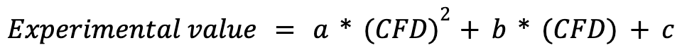 cfd function