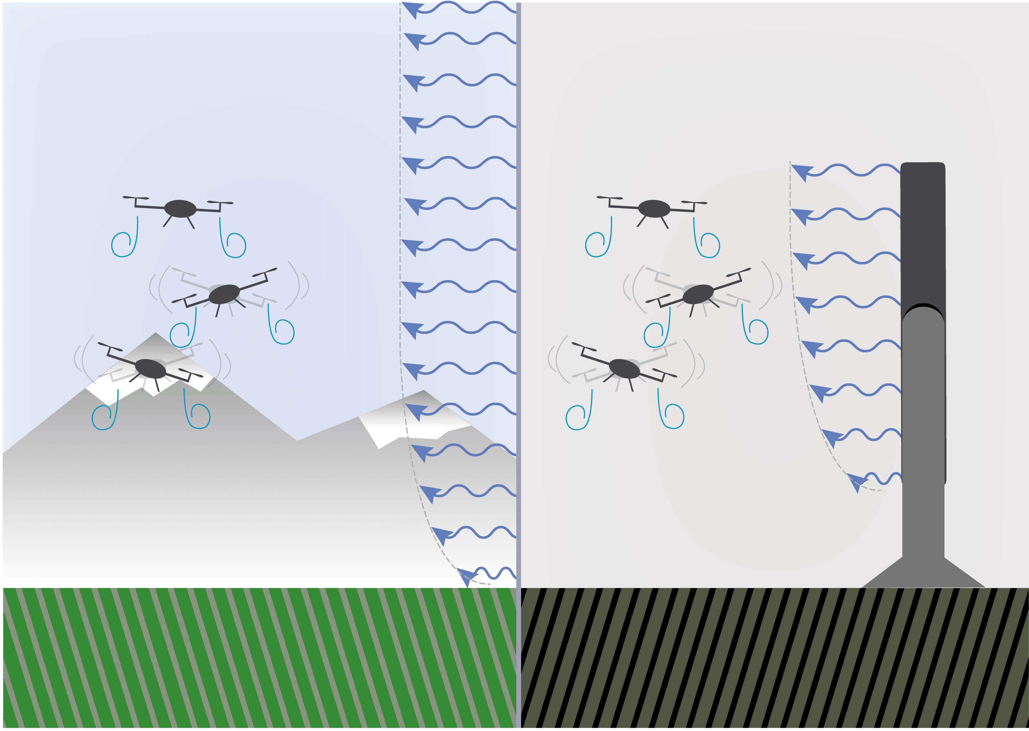 drone test with wind shear