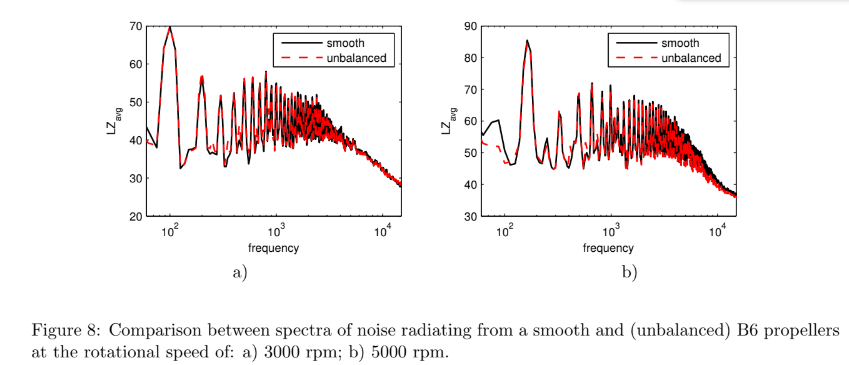 smooth vs unbalanced propeller noise