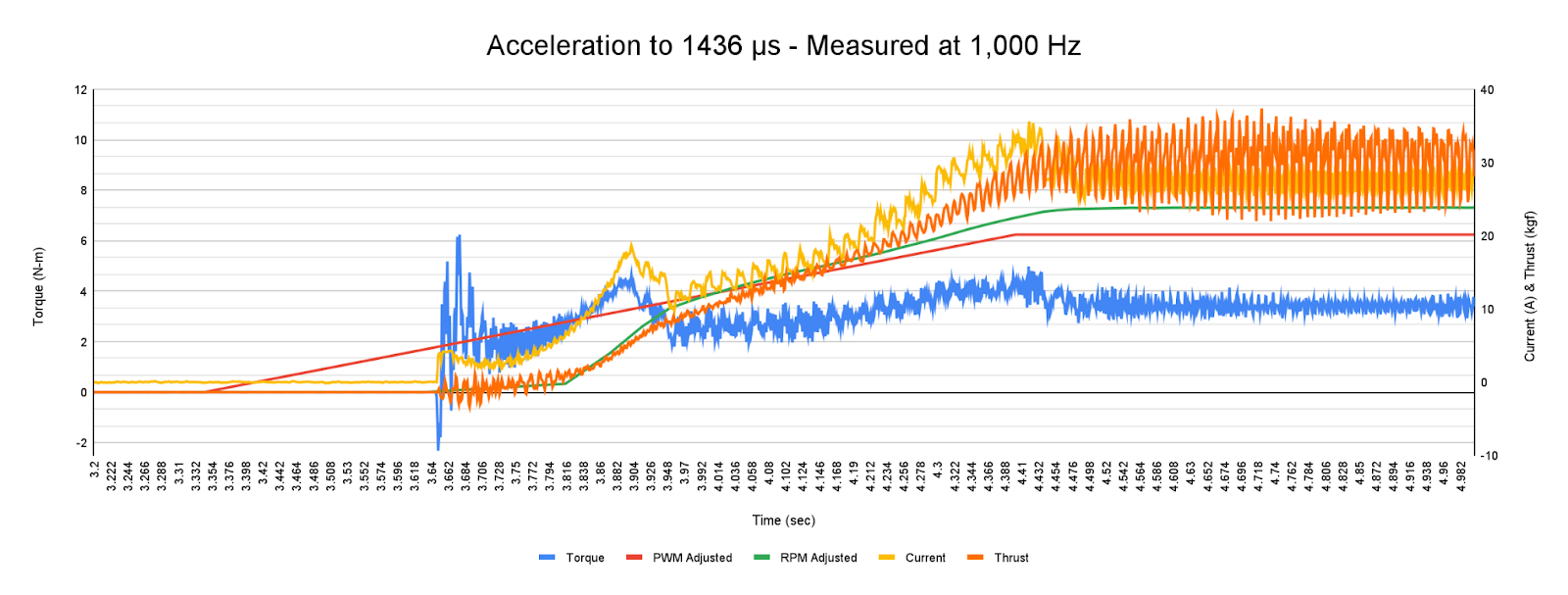 thrust test stand 1000 hz